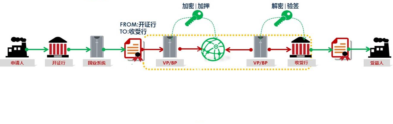 国内信用证福费廷系统(图1) 国内信用证福费廷系统(图1)